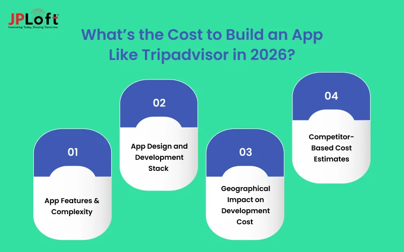 What’s the Cost to Build an App Like Tripadvisor in 2026